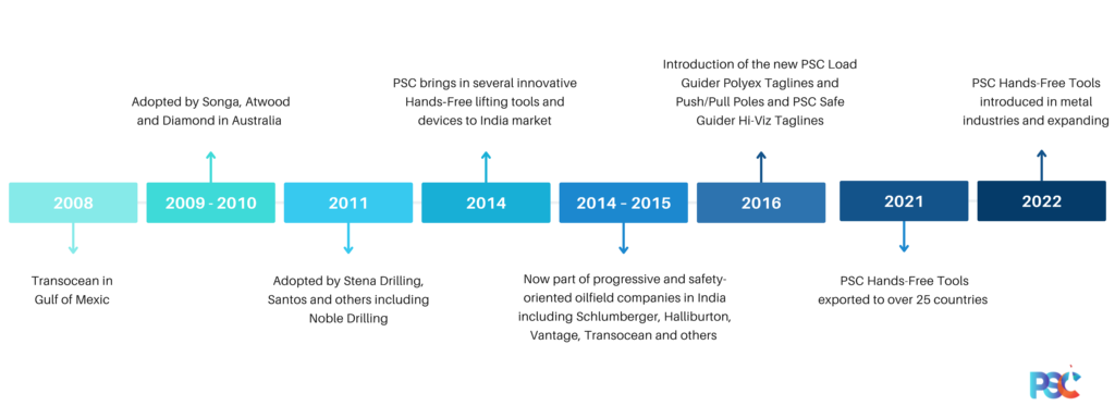 Evolution of PSC Hand Free