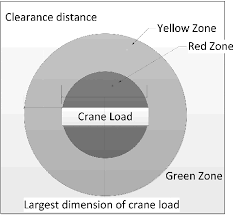 the Fall Zone